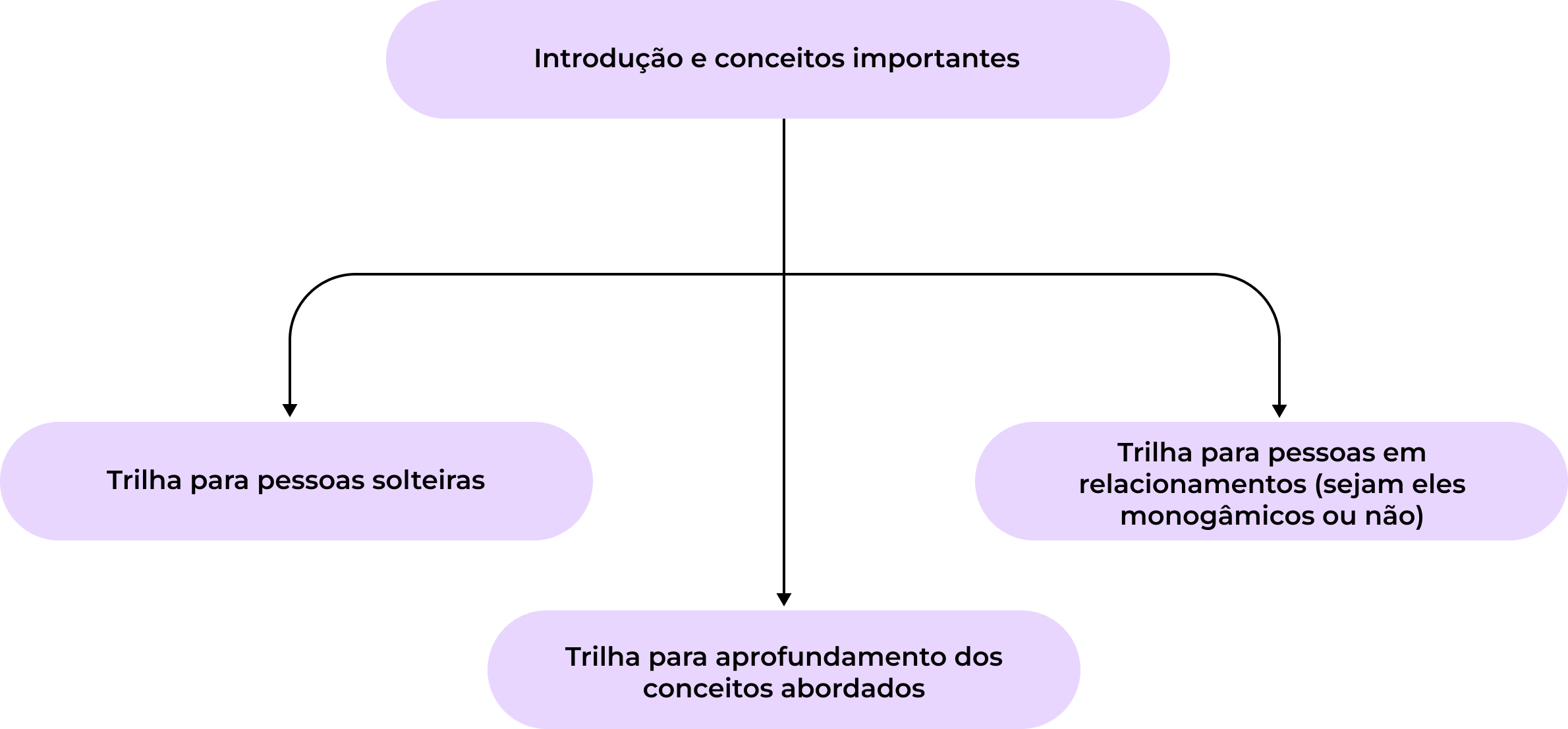 coracao