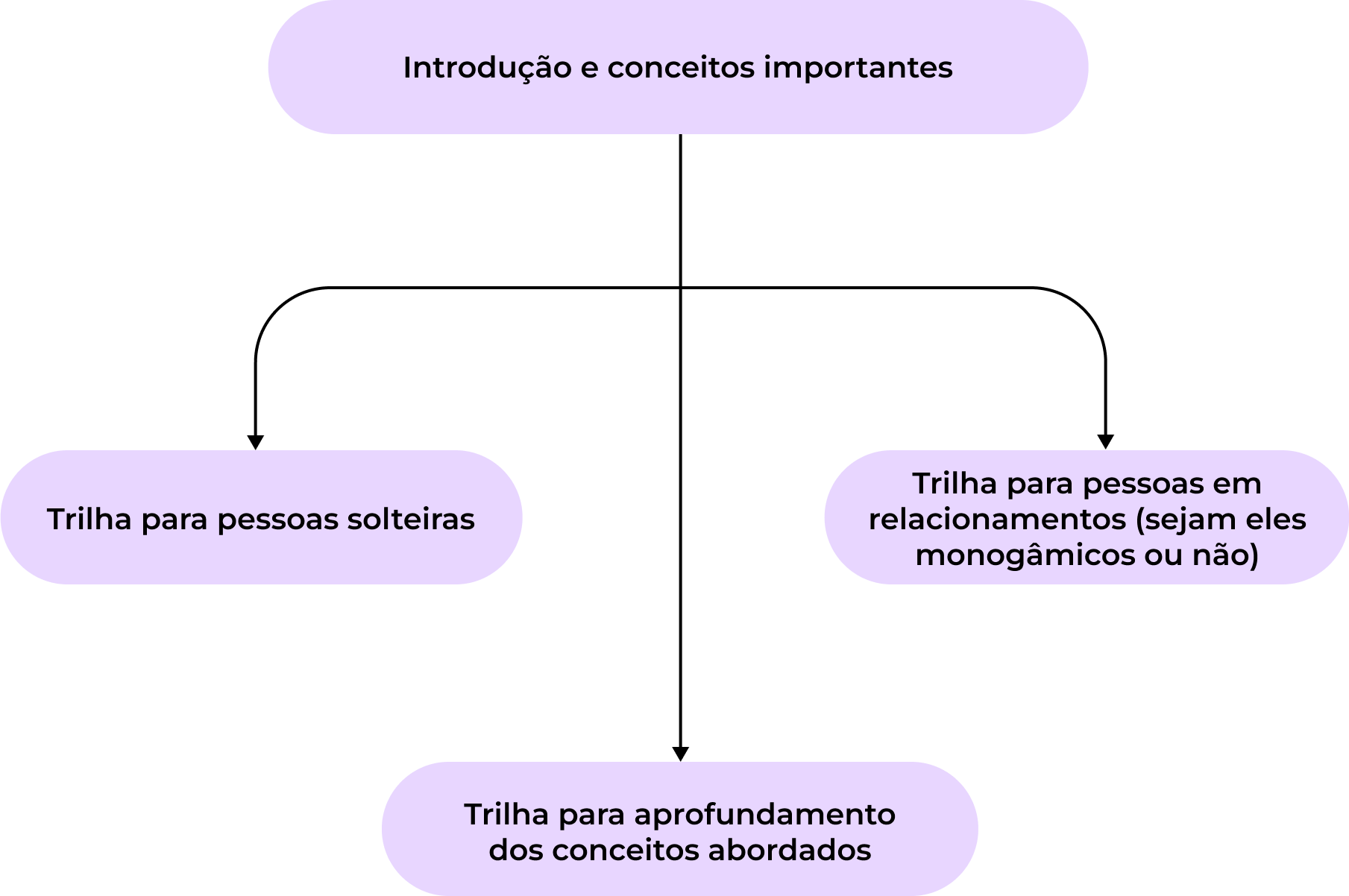 coracao