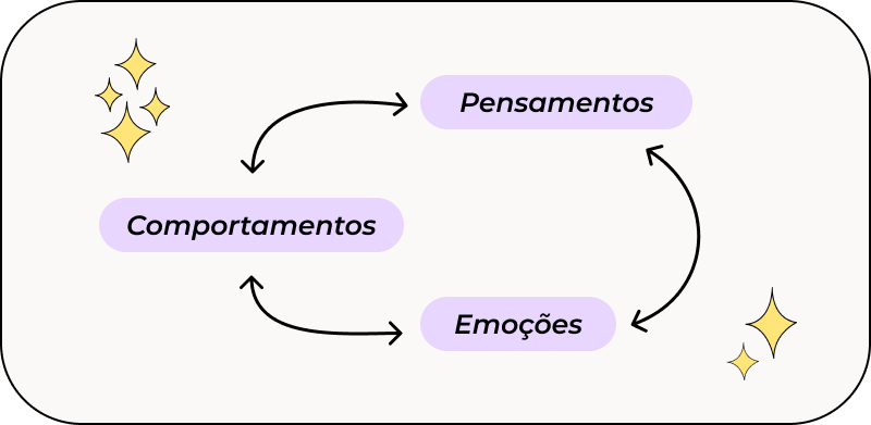 Diagrama